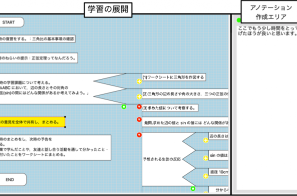 Fig1_%20%E9%9B%BB%E5%AD%90%E5%8C%96%E5%AD%A6%E7%BF%92%E6%8C%87%E5%B0%8E%E6%A1%88%E4%BD%9C%E6%88%90%E3%83%84%E3%83%BC%E3%83%AB%E3%81%AE%E9%96%8B%E7%99%BA.png