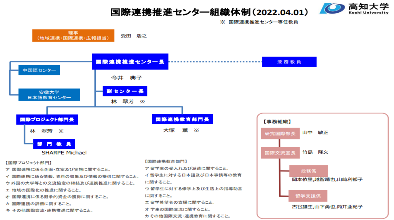 【20220401】国際連携推進センター組織体制（教員および職員）.png